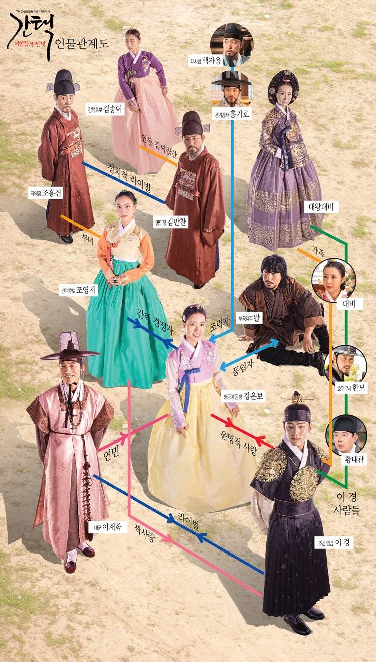 Hancinema S News Character Correlation Chart For Queen Love And War Released Hancinema The Korean Movie And Drama Database